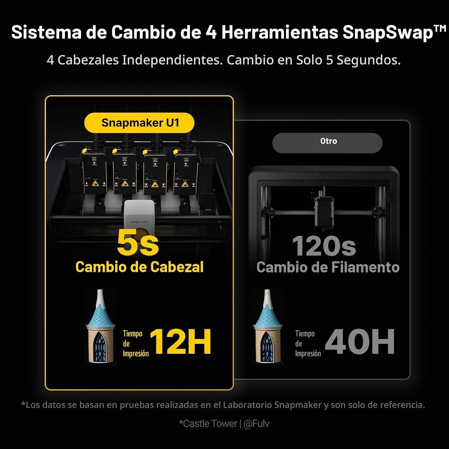 Snapmaker U1 - Imagen 3