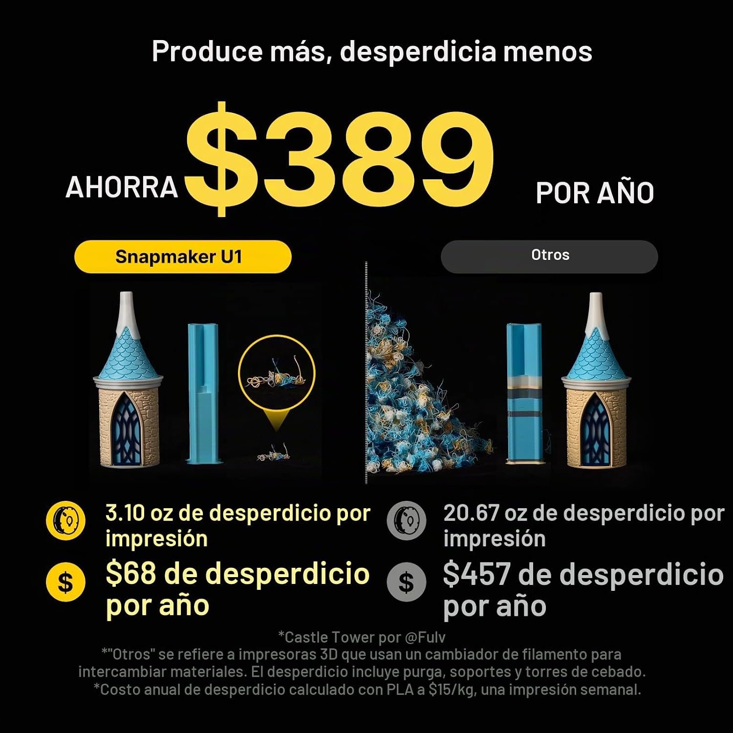 Snapmaker U1 - Imagen 6
